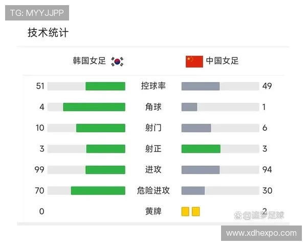 补时绝平！广东 U18 女足惊险晋级十五运会八强